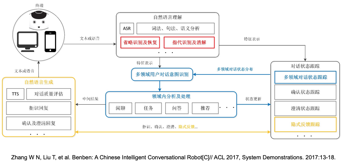 笨笨架构